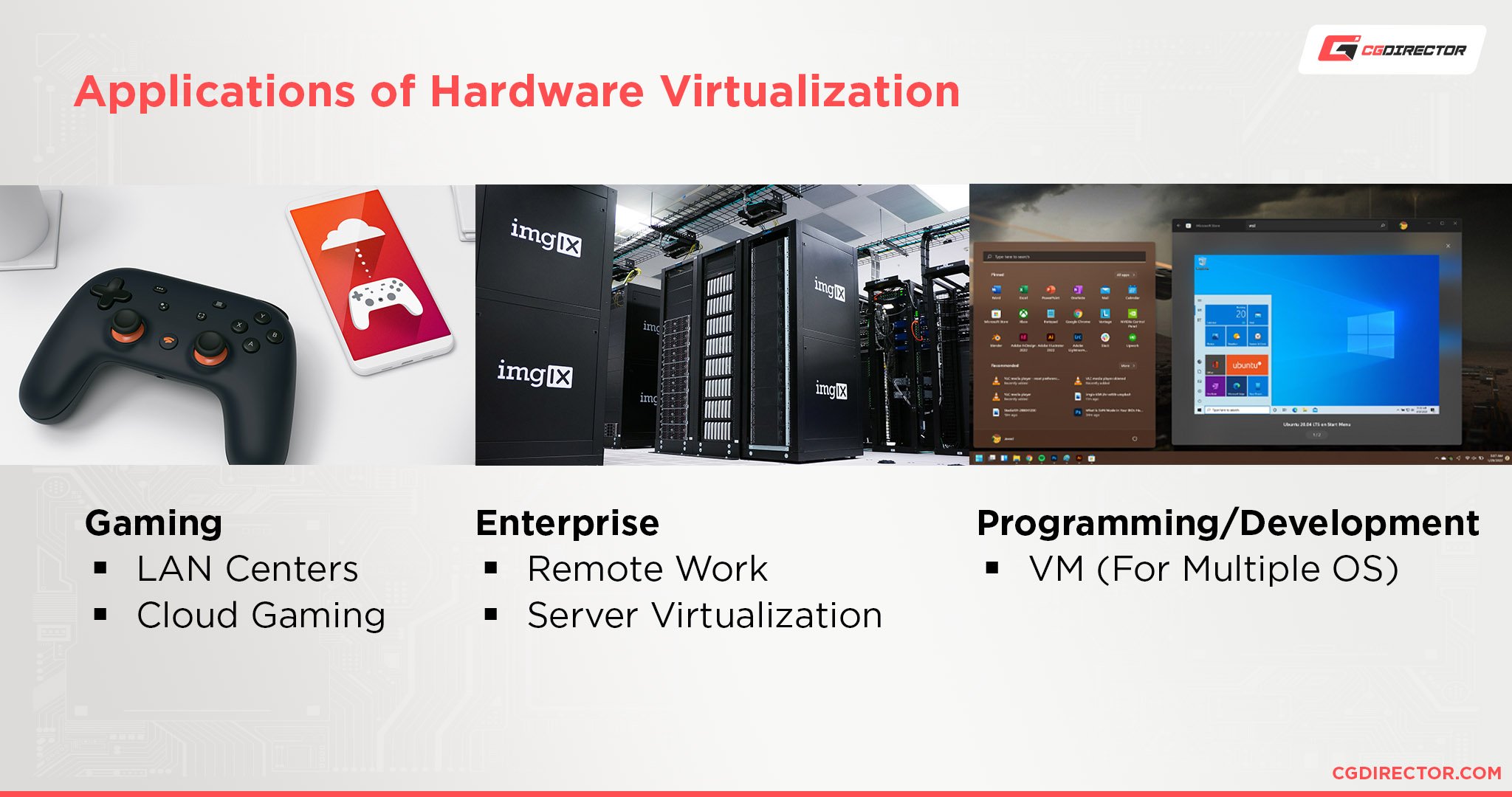 Applications of Hardware Virtualization