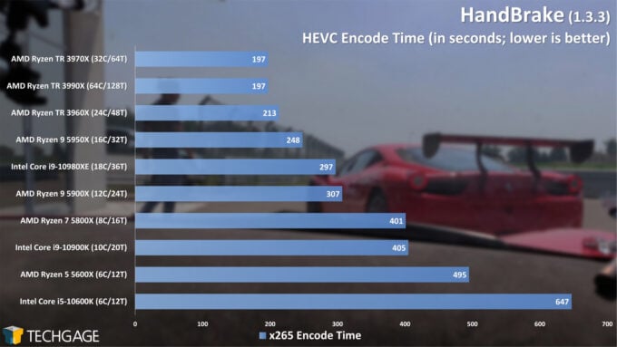 CPU Encoding Performance Handrbake Threadripper Ryzen Comparison