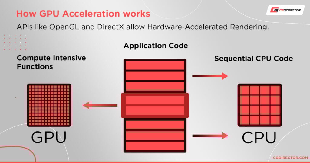 How to Check Graphics Card Compatibility with your PC?