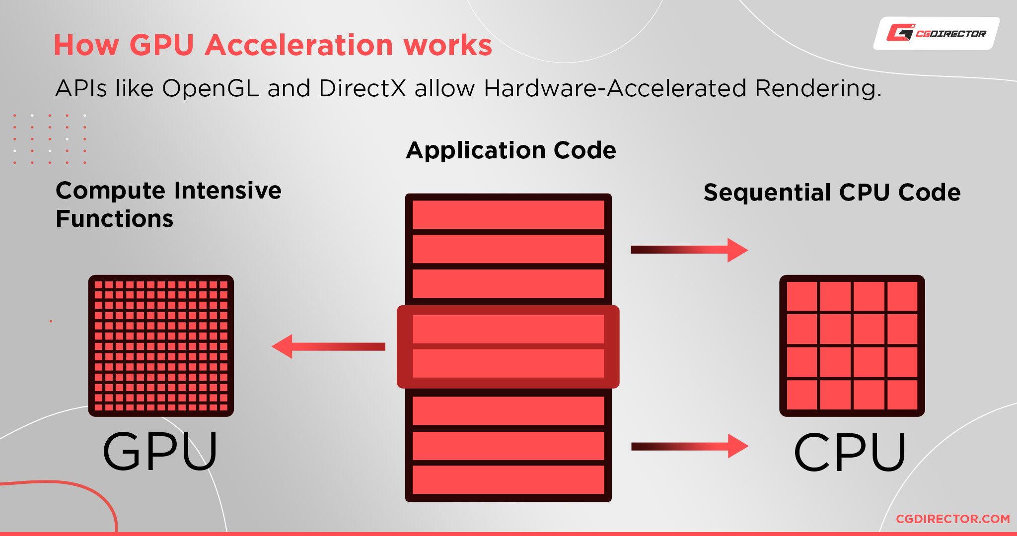 How GPU Acceleration works