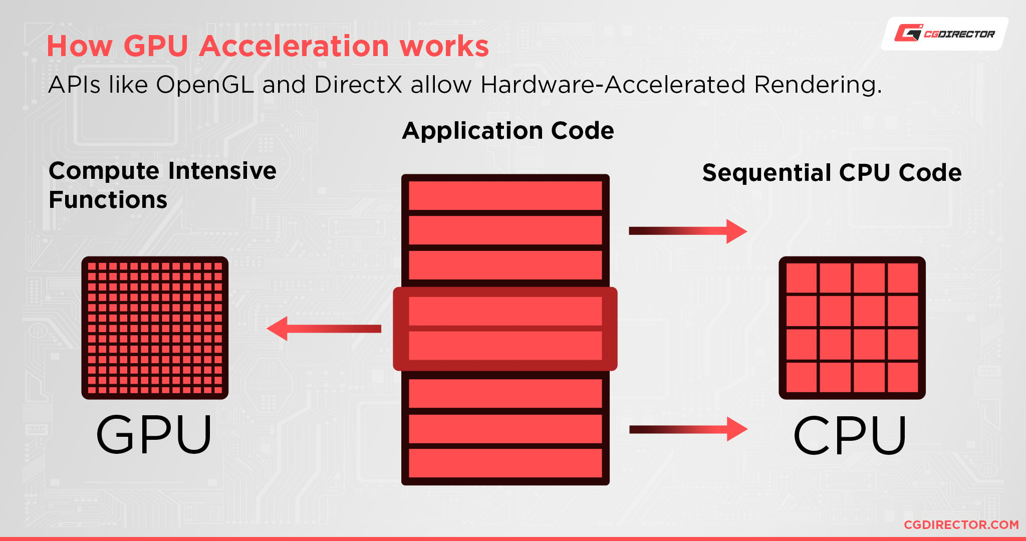 How GPU Acceleration works