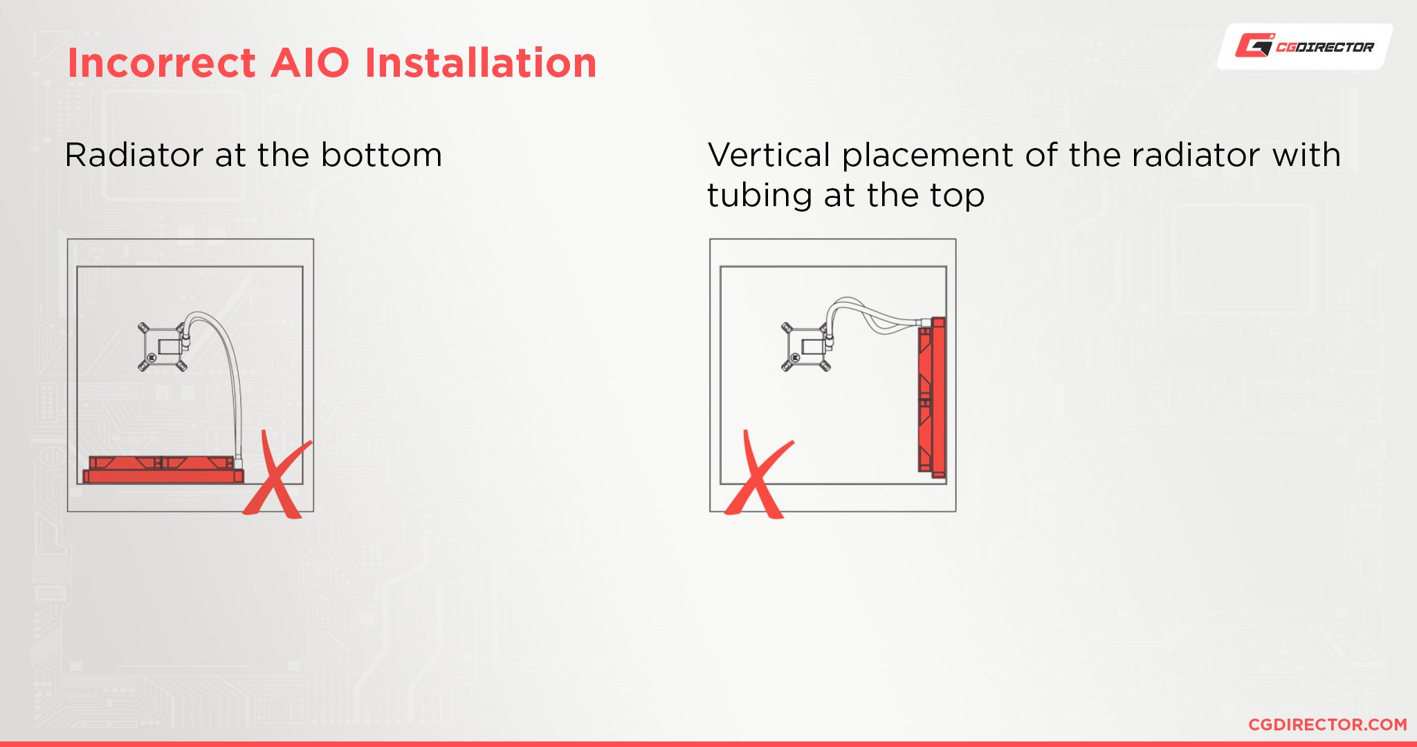 Incorrect AIO Installation