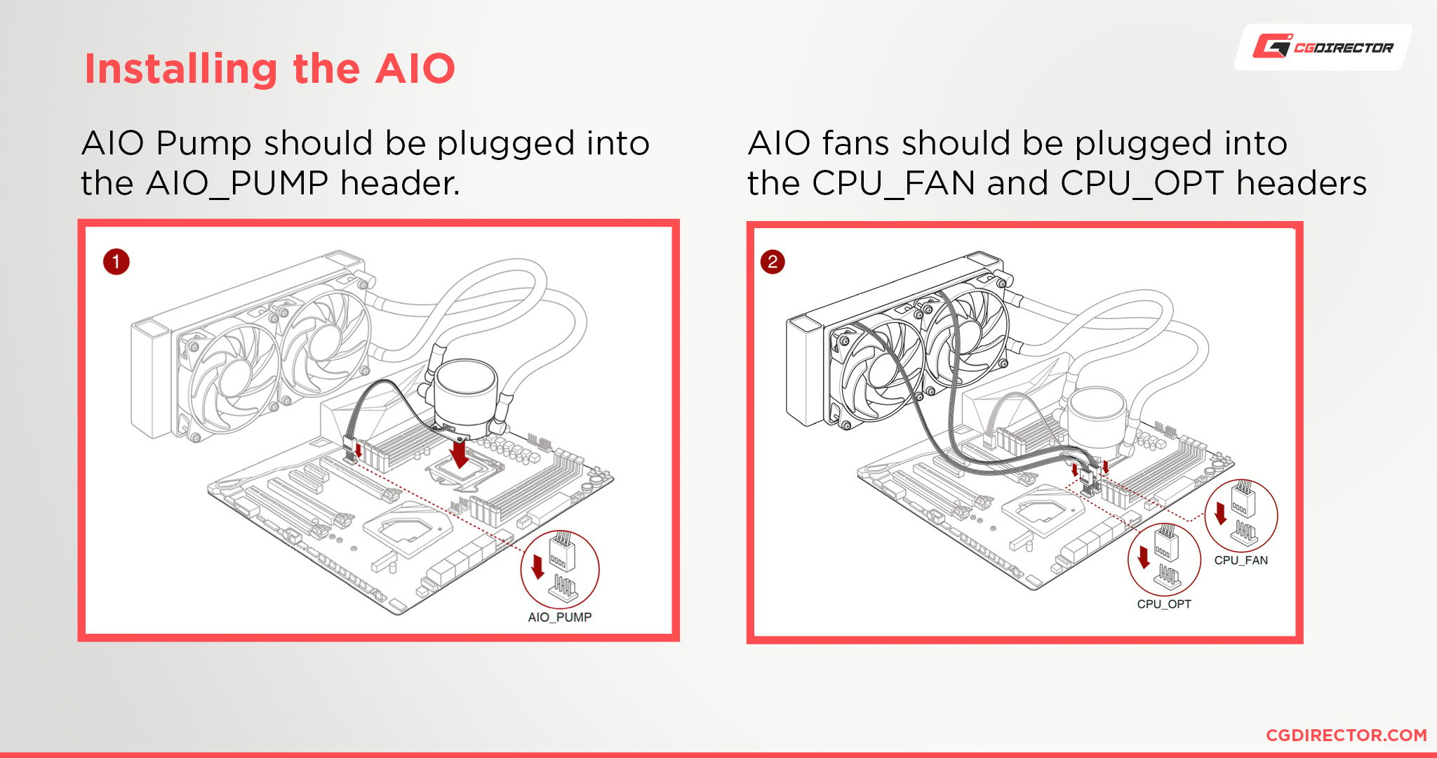 Installing the AIO