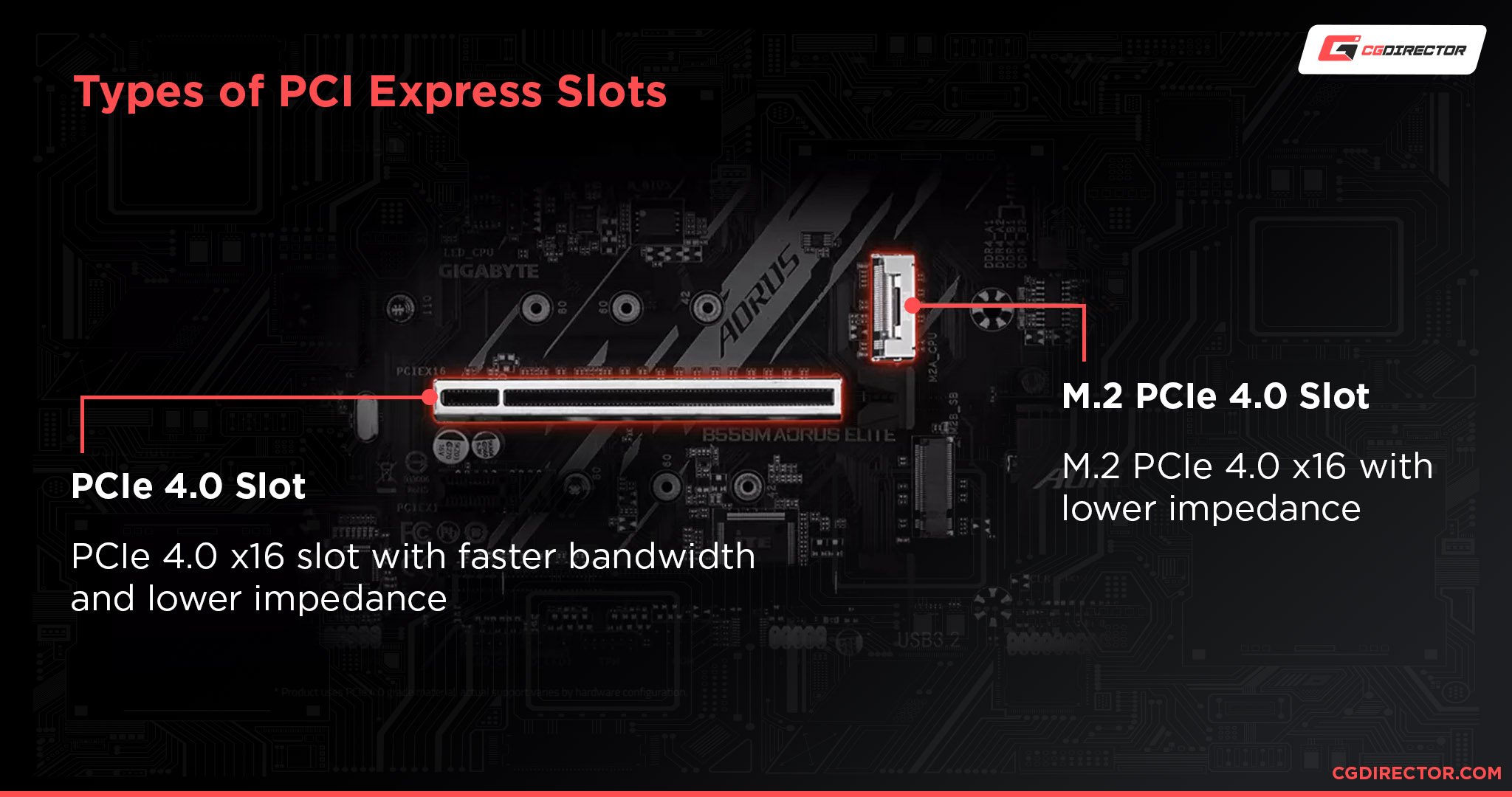 Kabelbane komponent stil Which PCIe Slot is best for your Graphics Card?