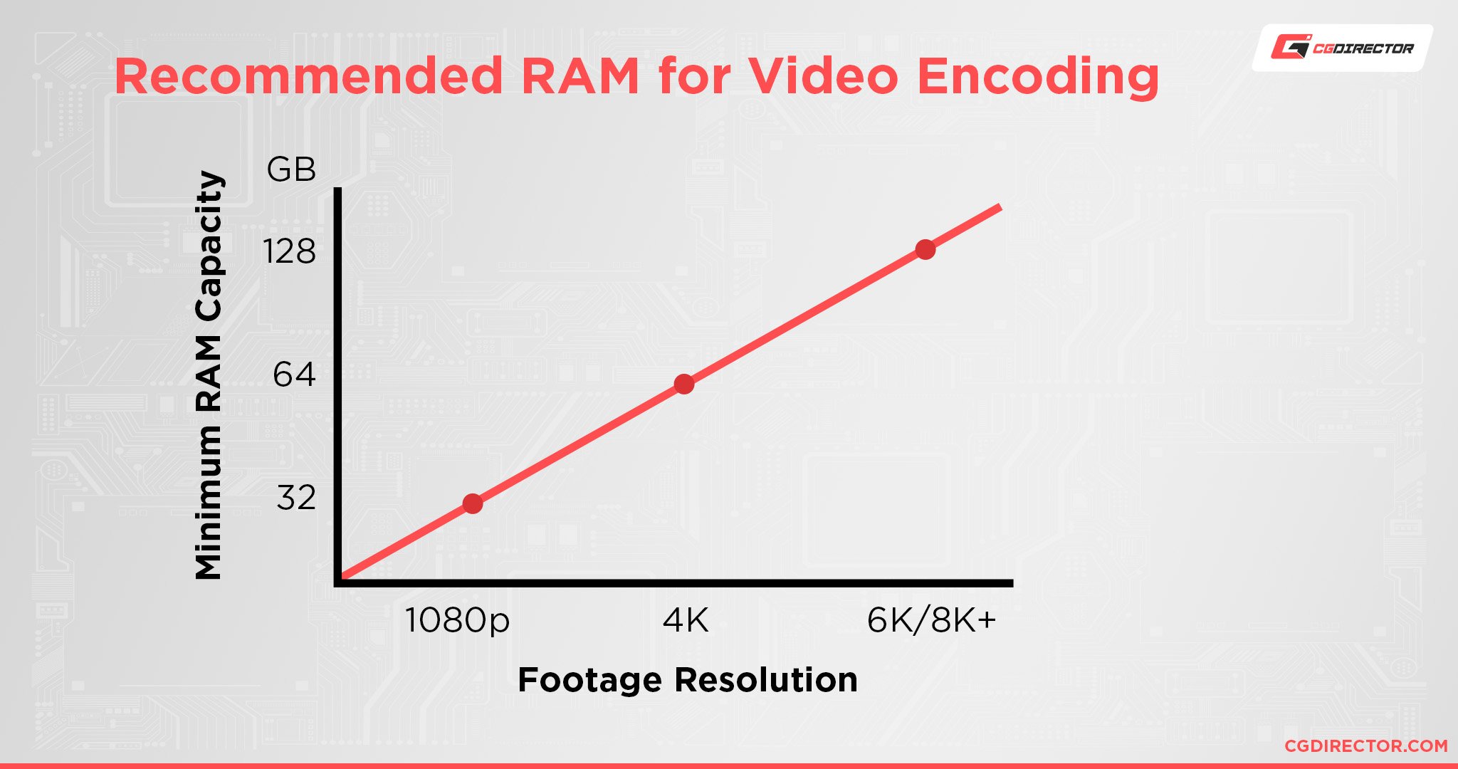 Recommended RAM for Video Editing