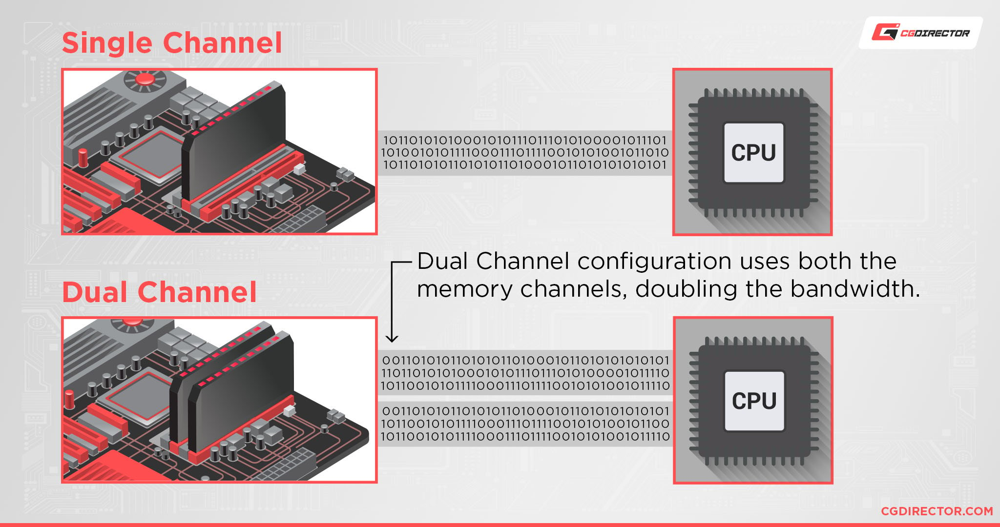 Is More RAM worse?