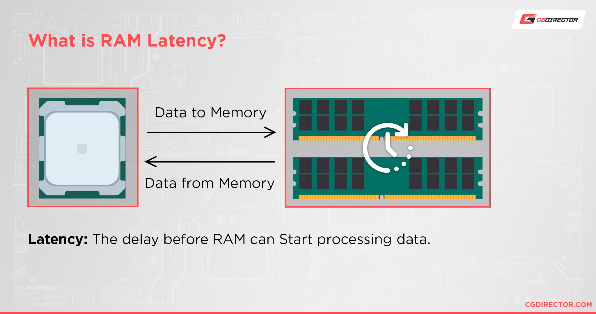 Kostbar Jeg vil være stærk Vil have Guide to RAM (Memory) Latency - How important is it?