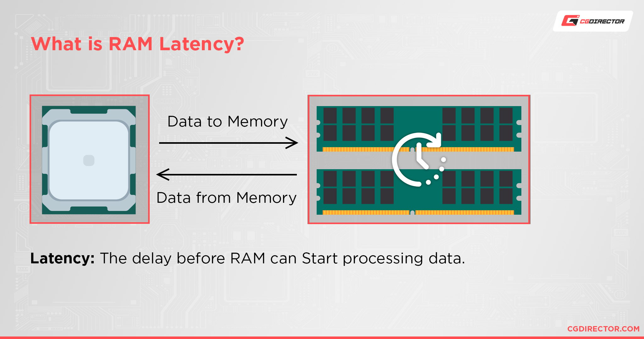 What is RAM Latency