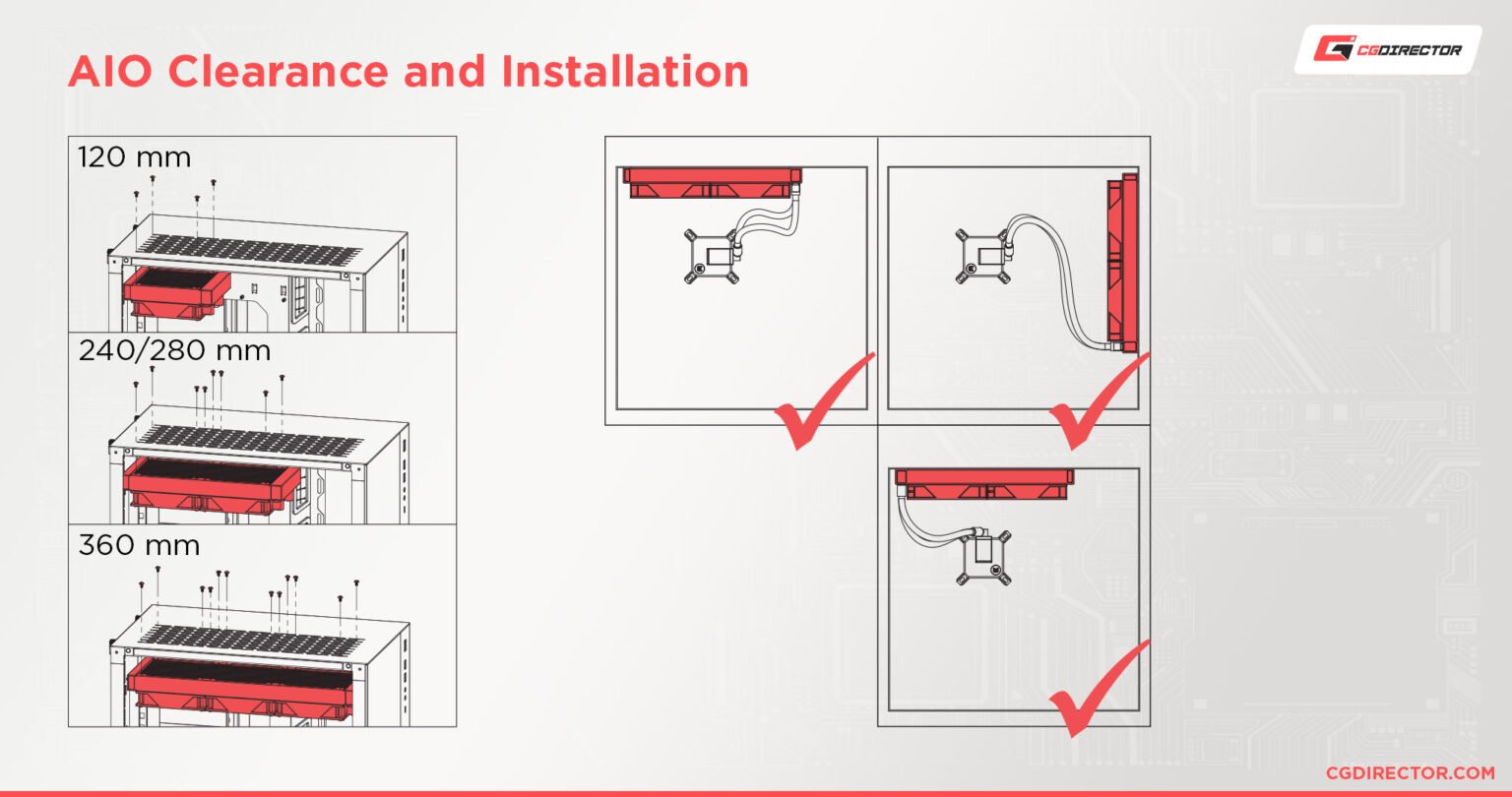 AIO vs Custom Loop Liquid Cooling - Everything You Need To Know