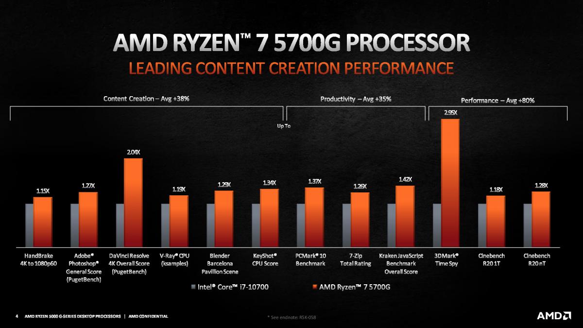 Desktop Cpu Comparison Chart