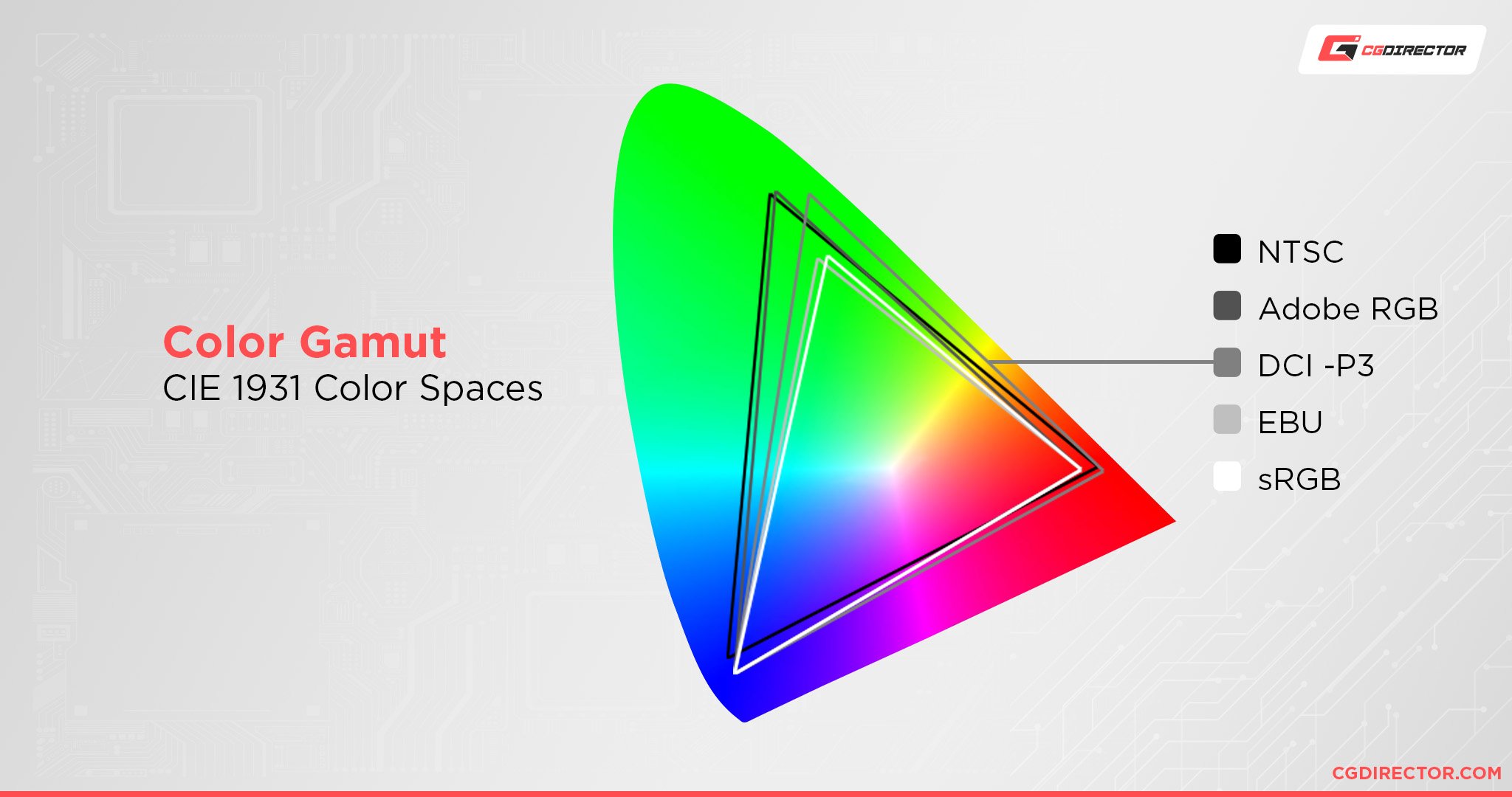 Color Gamut