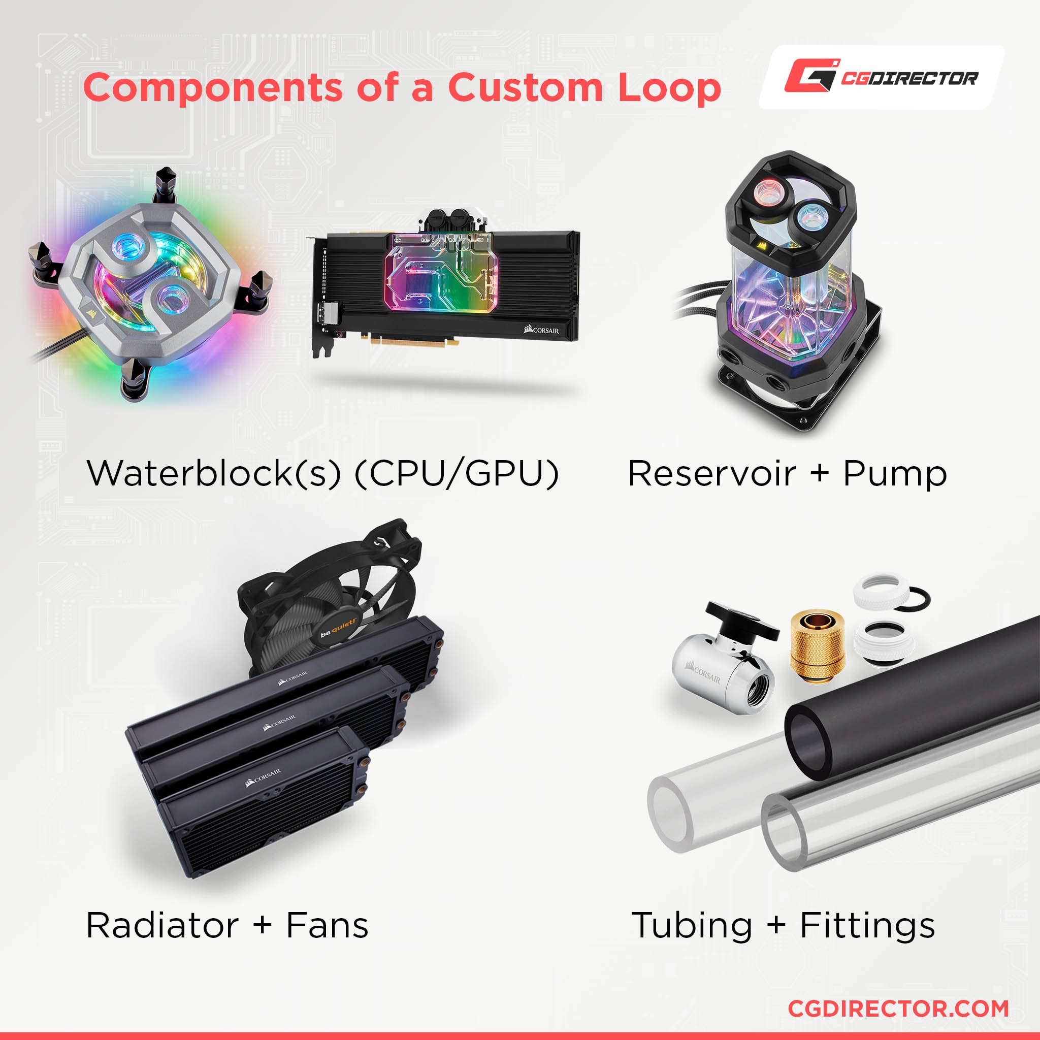 Components of a Custom Loop