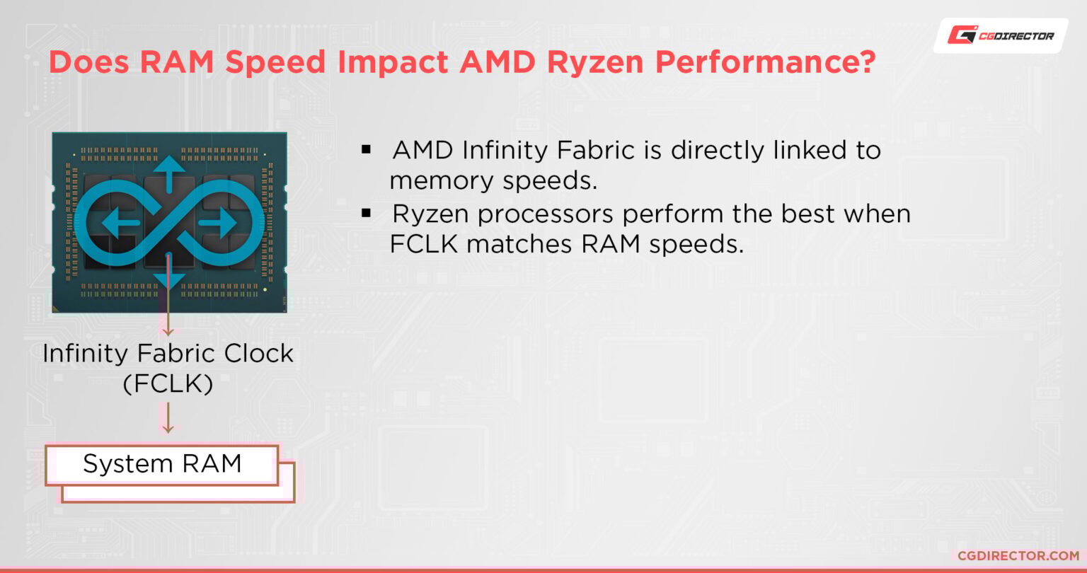 Guide to RAM Frequency & What Yours Should Be Set To