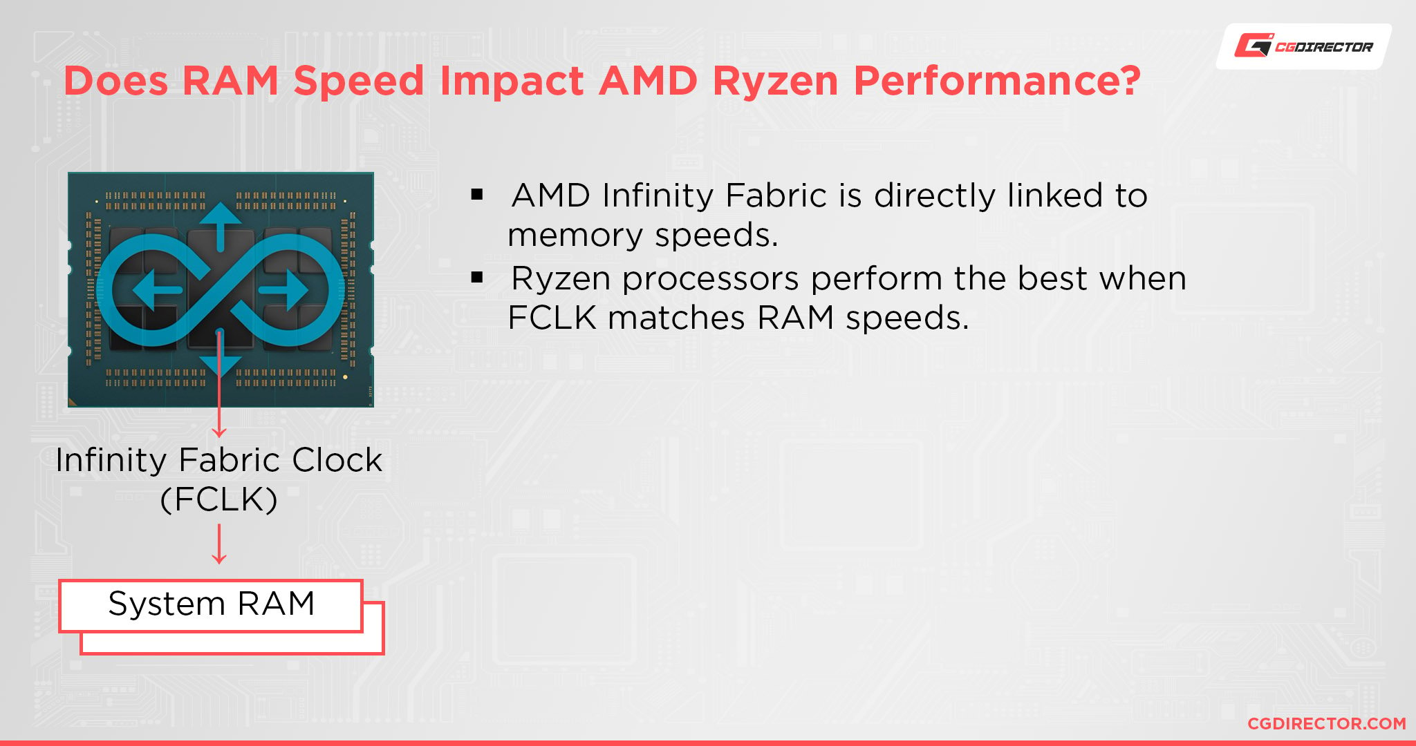 Does RAM Speed Impact AMD Ryzen Performance