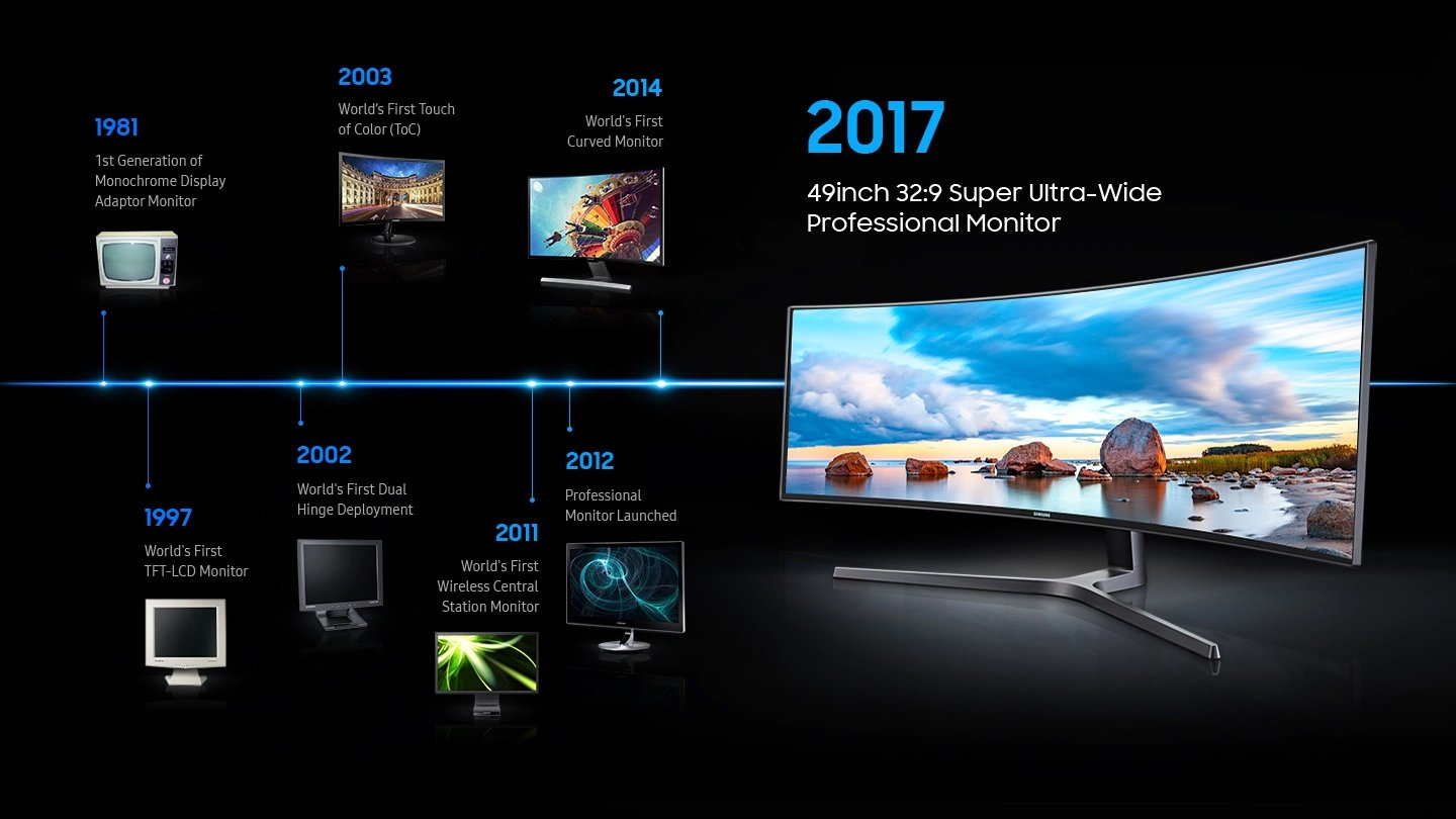 Evolution of Display Technology