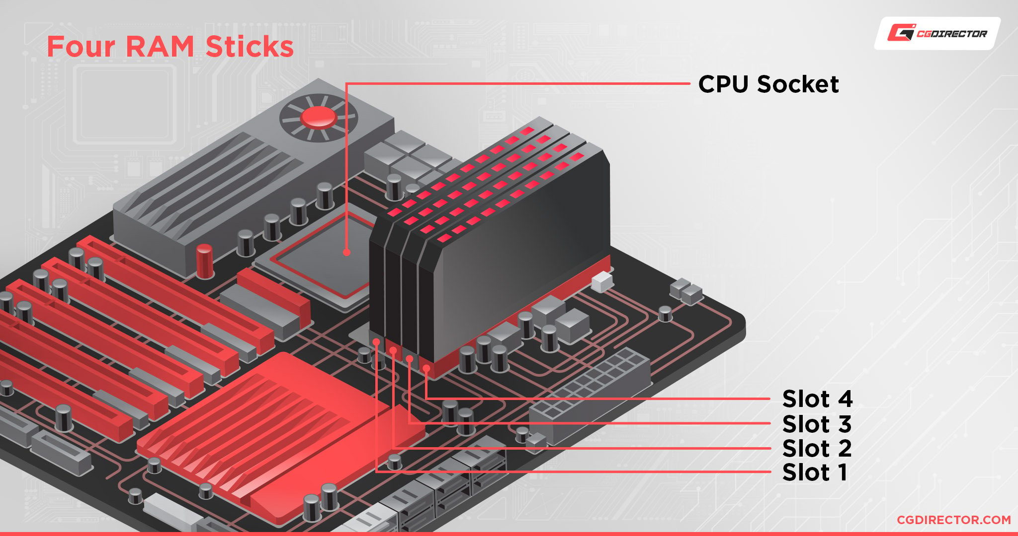 Should I use 4 RAM slots?