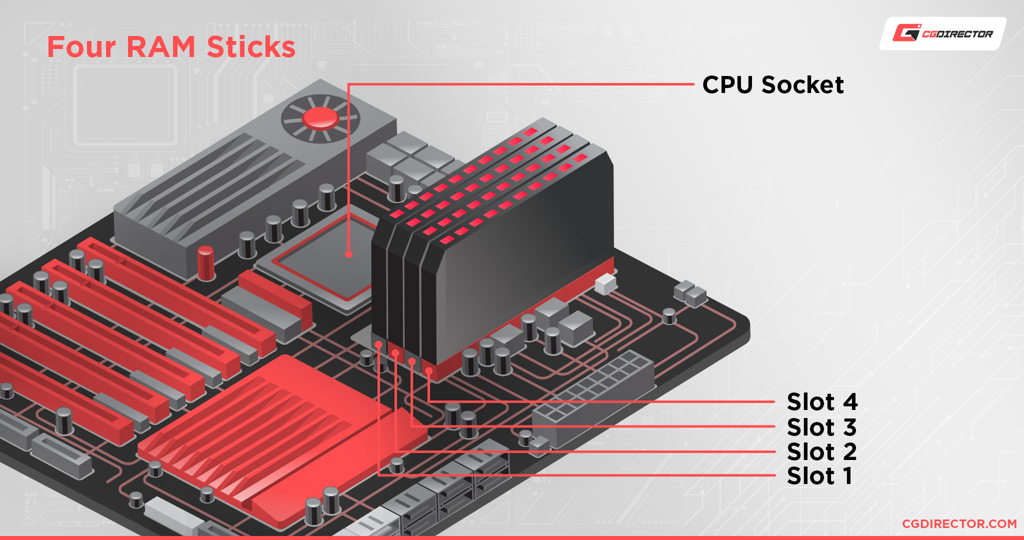 4 Slots De Mem ria Ram