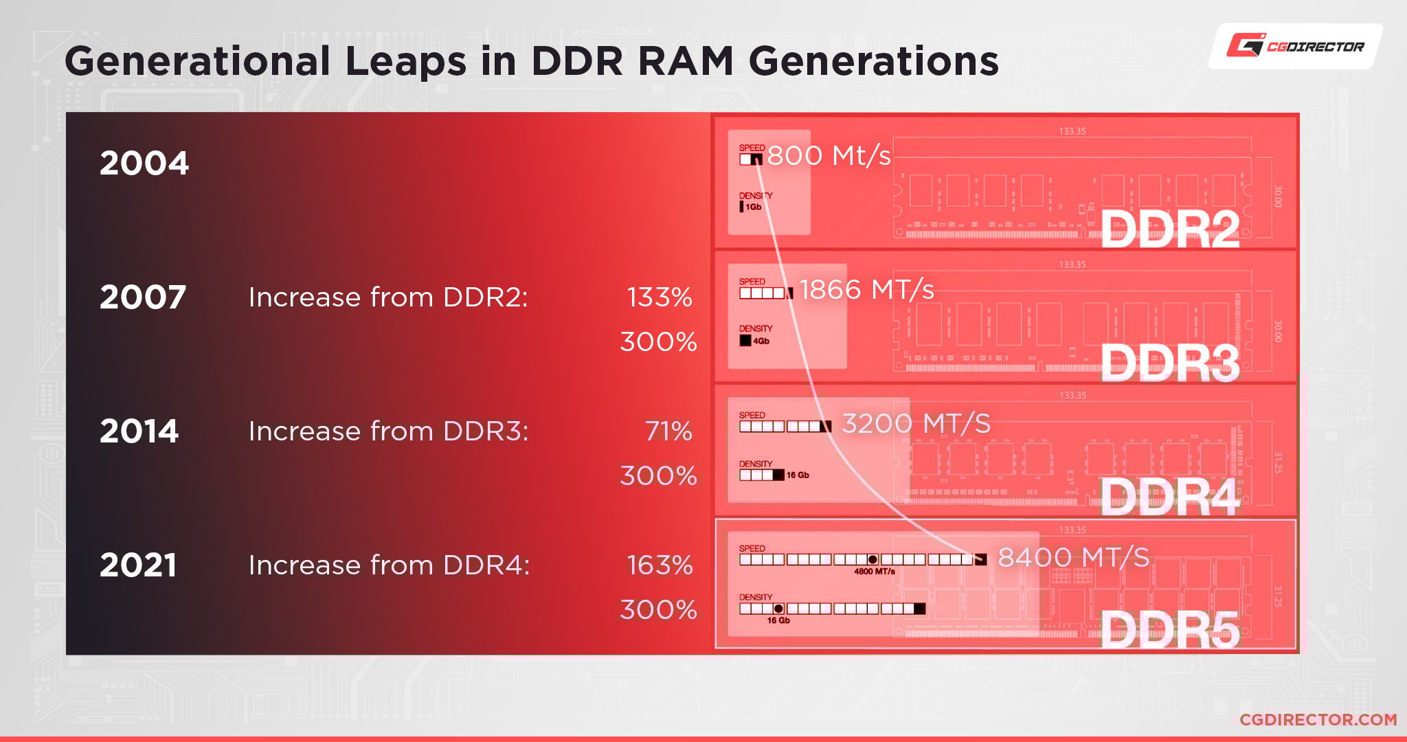 Understanding Ram And Motherboard Frequency Limits: