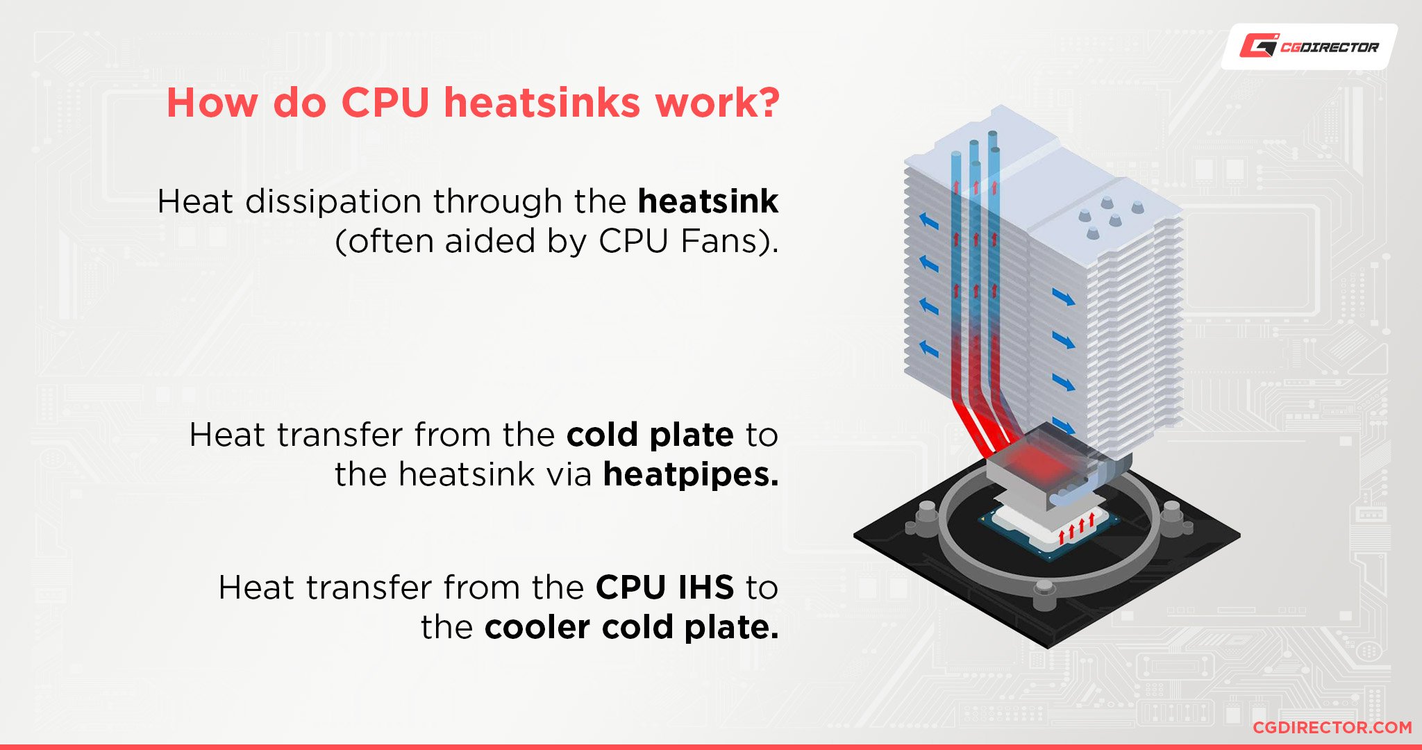 How do CPU heatsinks work
