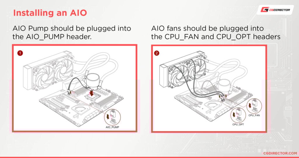 AIO vs Custom Loop Liquid Cooling Everything You Need To Know