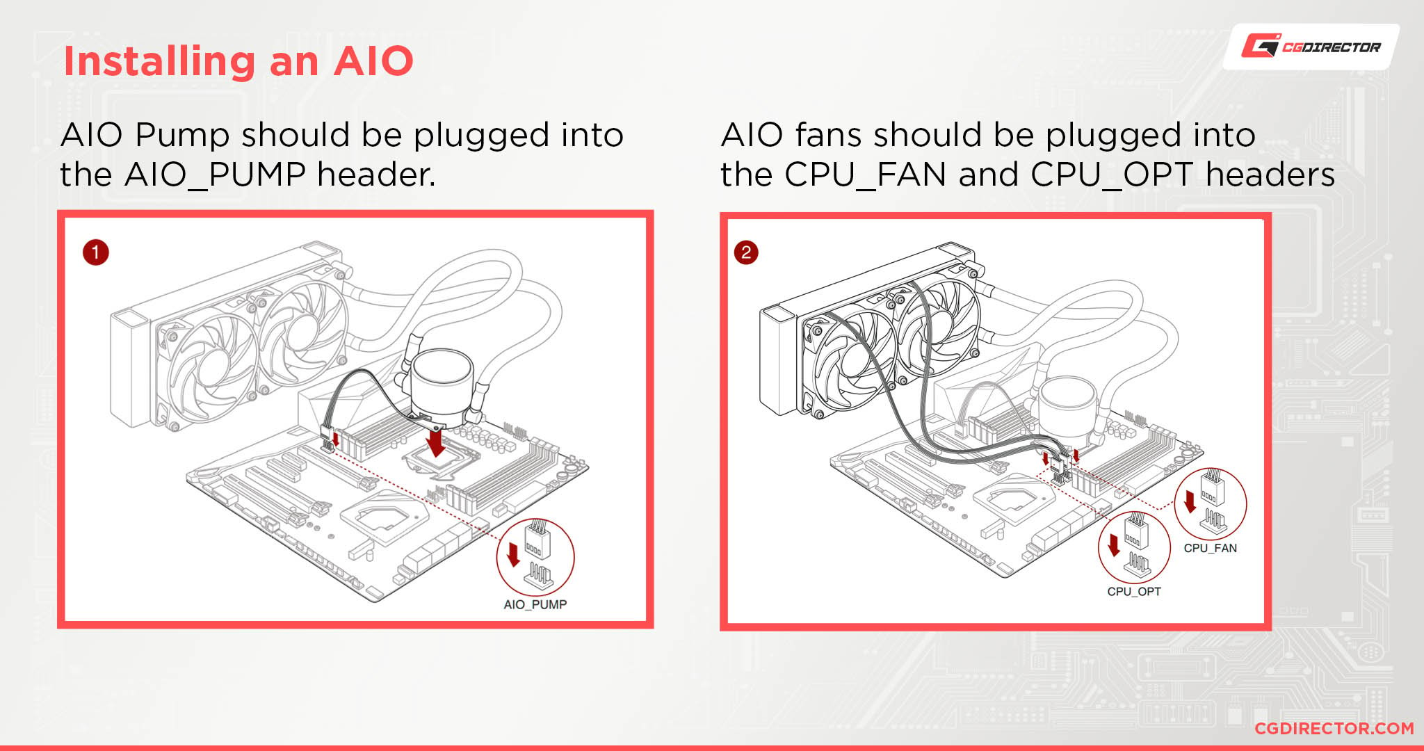 Installing an AIO