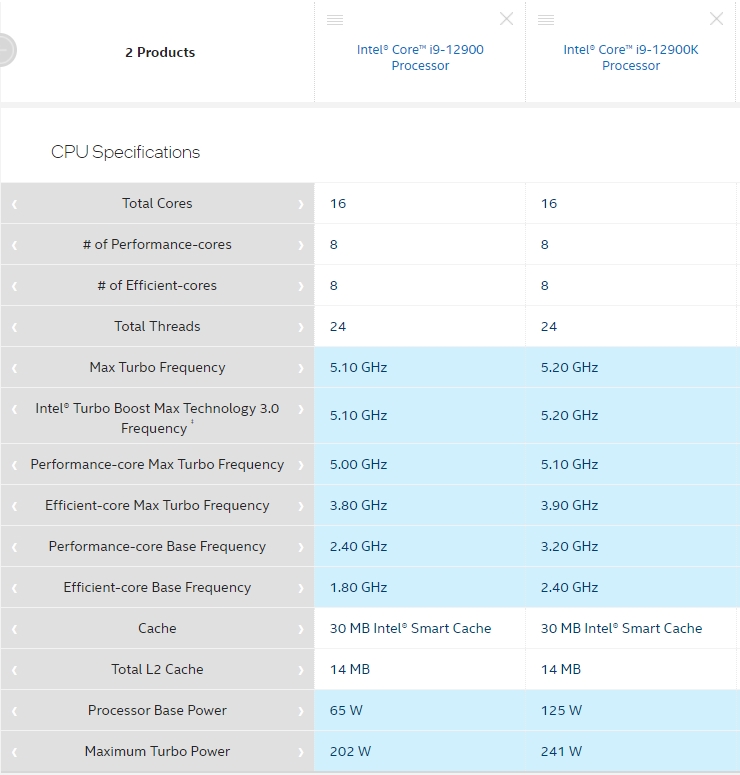 Intel 12900 vs 12900k locked vs unlocked CPUs compared