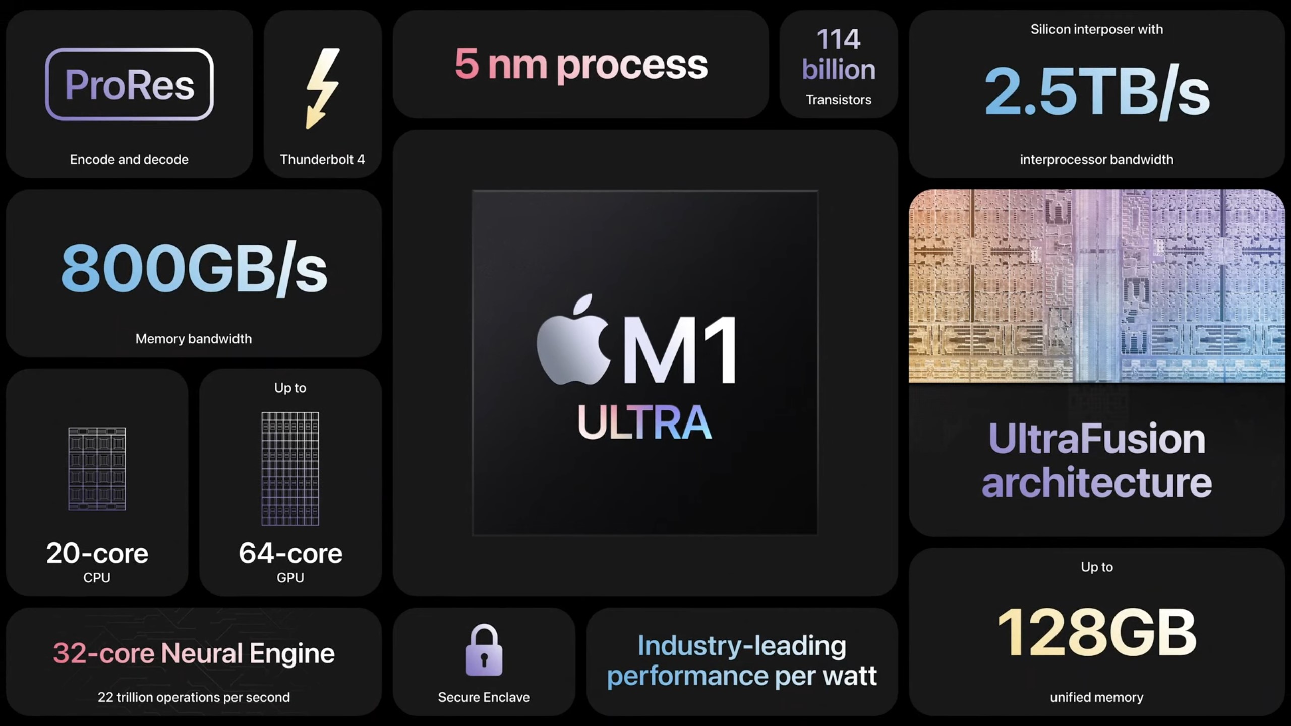 M1 Ultra Specs