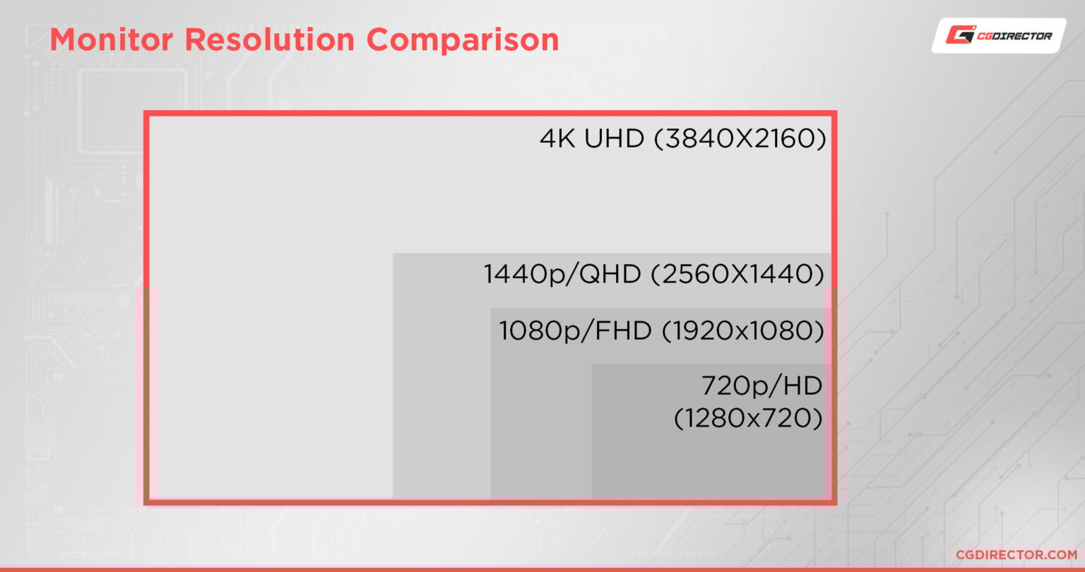 Display Panel Comparison IPS vs TN, VA, OLED, CRT & More