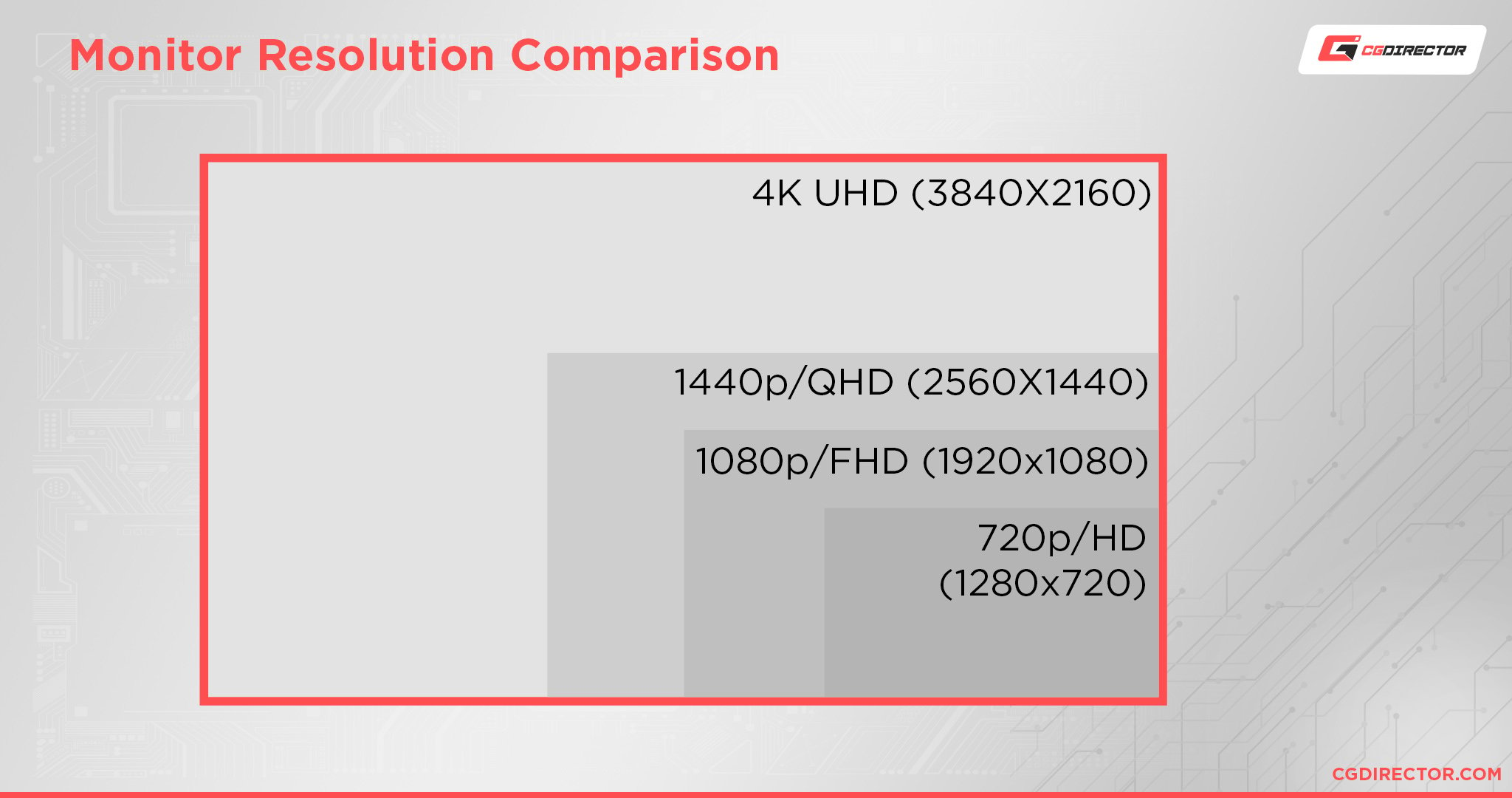 Monitor Resolution Comparison