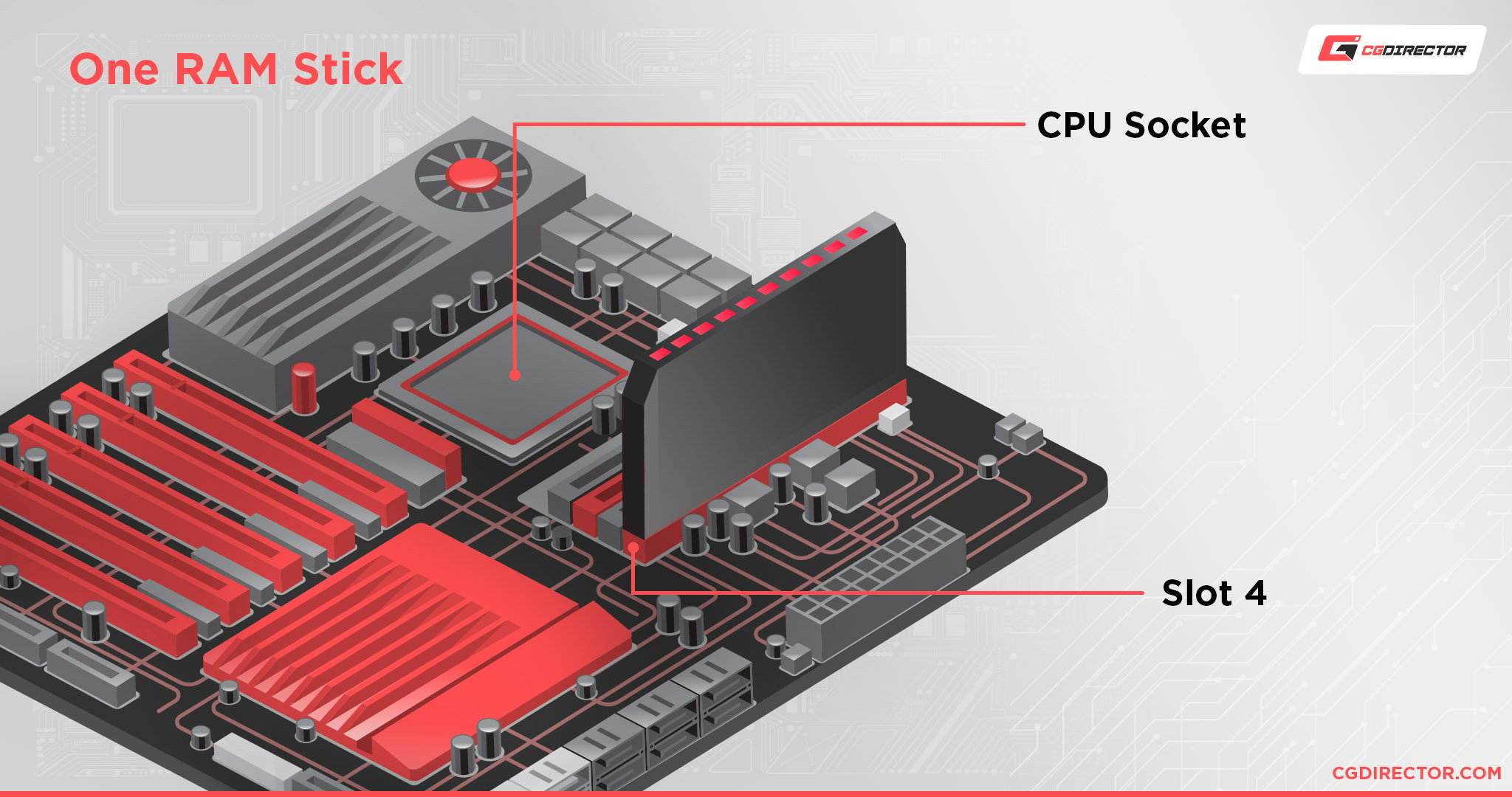 One RAM Stick