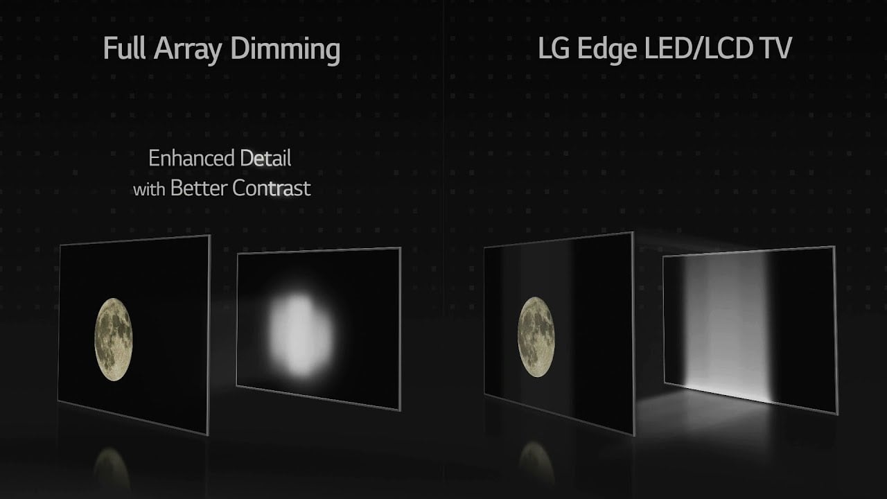 Pixel Dimming technology comparison