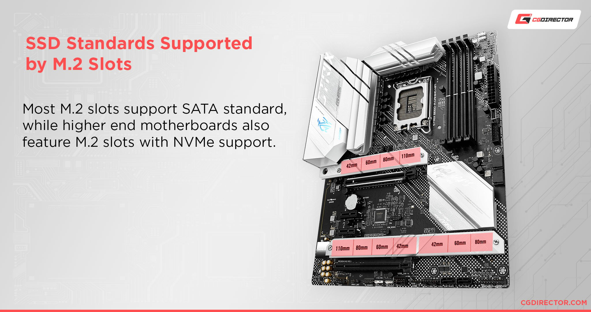 SSD Standards Supported by M.2 slots