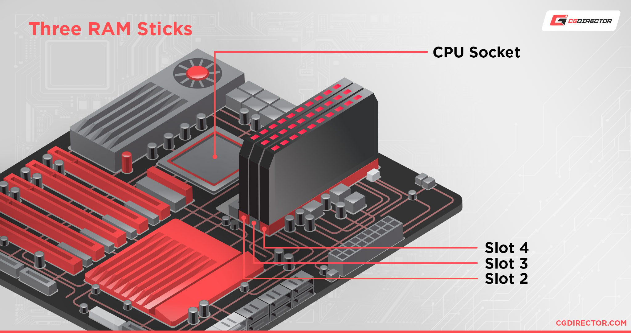 RAM Slots Should Use?