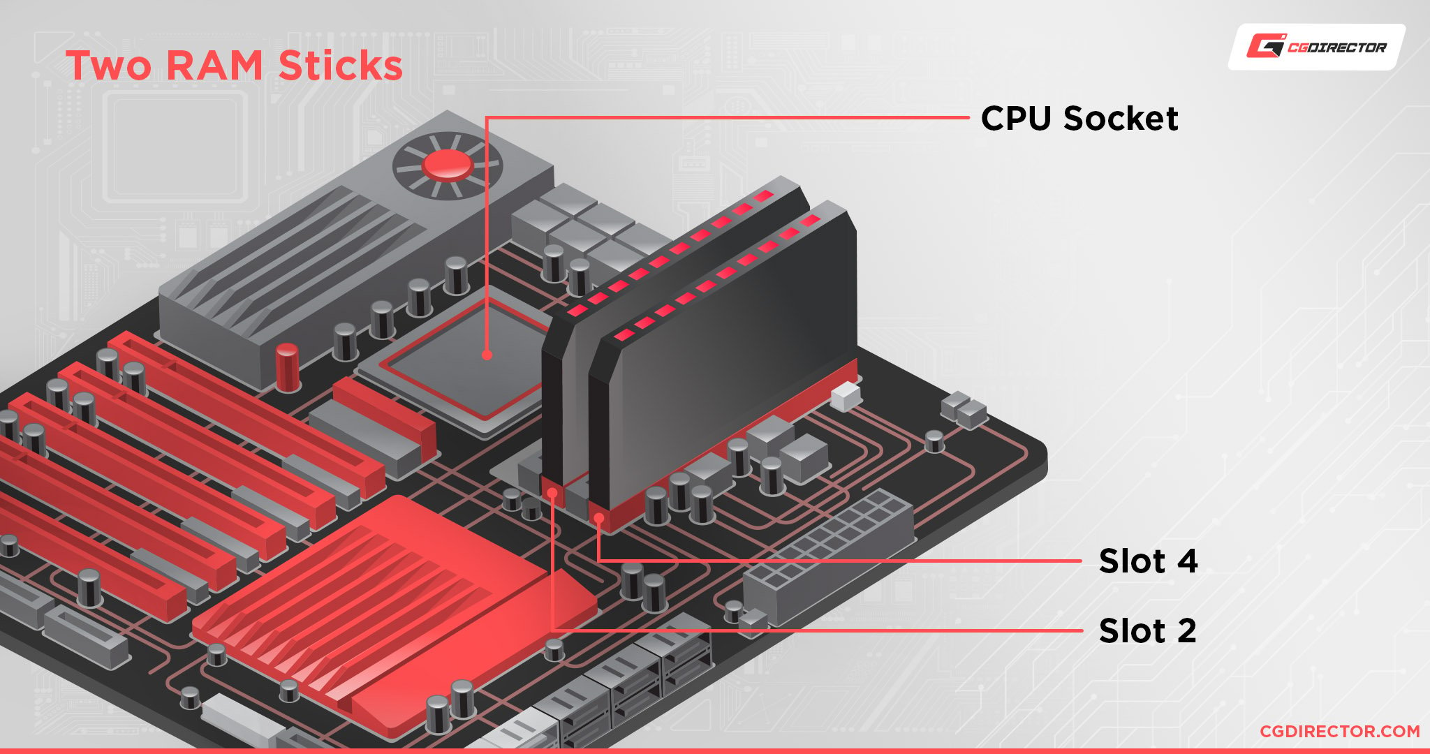 How to Upgrade RAM on a PC, Installing RAM