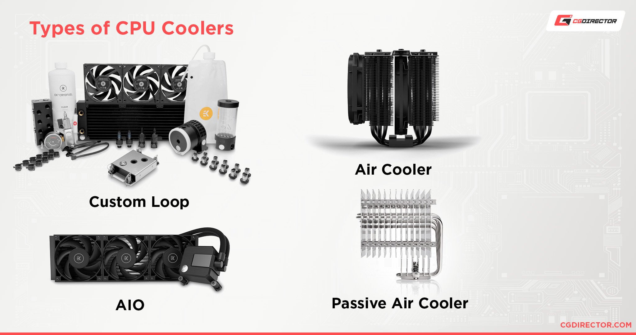 Types of CPU Coolers