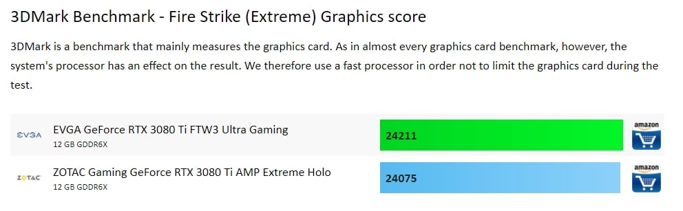 Benchmark GPU Zotac vs EVGA