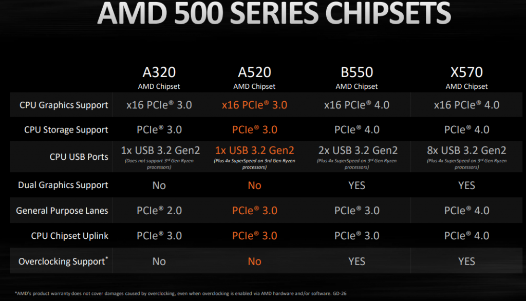 AMD's 500-series chipset details