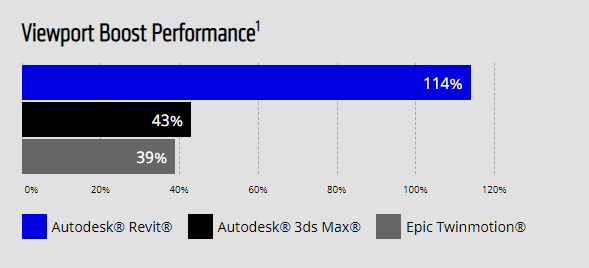AMDViewport Boost Performance Benchmark