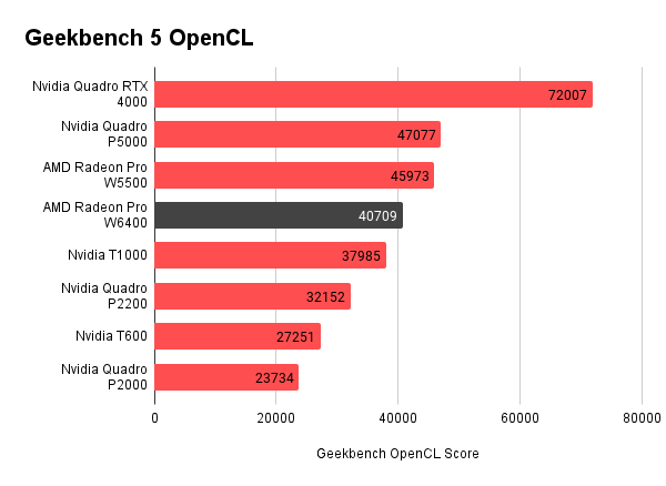 Geekbench OpenCL Score