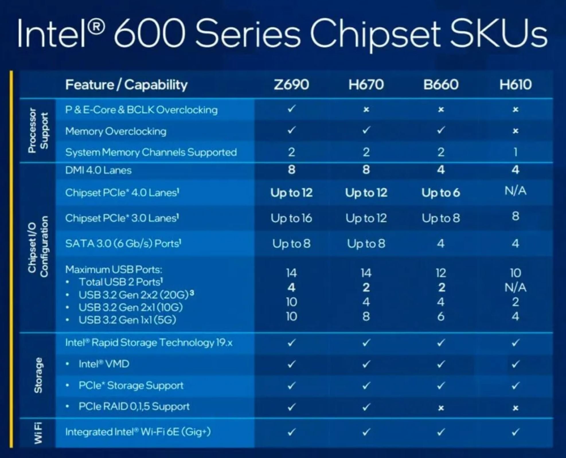 Does a Motherboard affect performance? Workloads Explored.