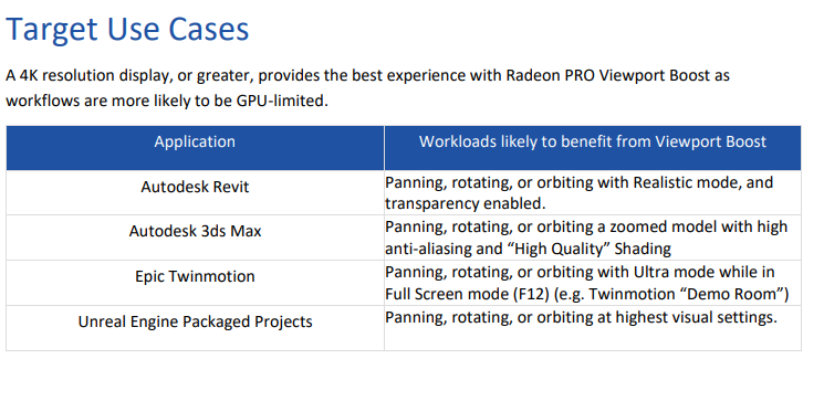 Viewport Boost Target Use Cases by AMD