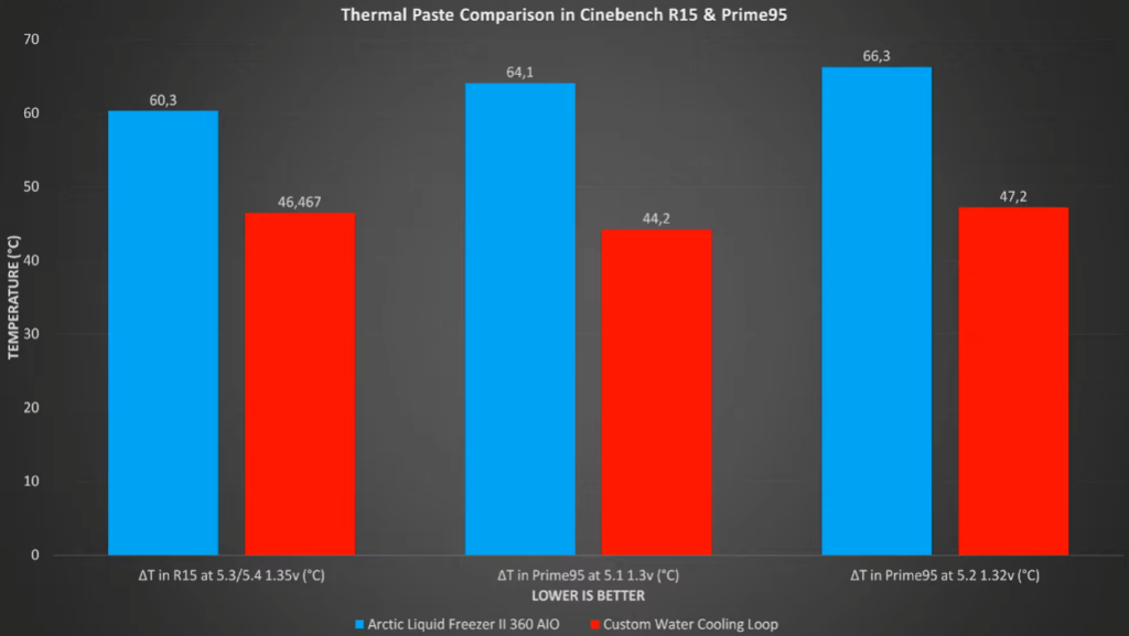 AIO vs Custom Loop Liquid Cooling Everything You Need To Know