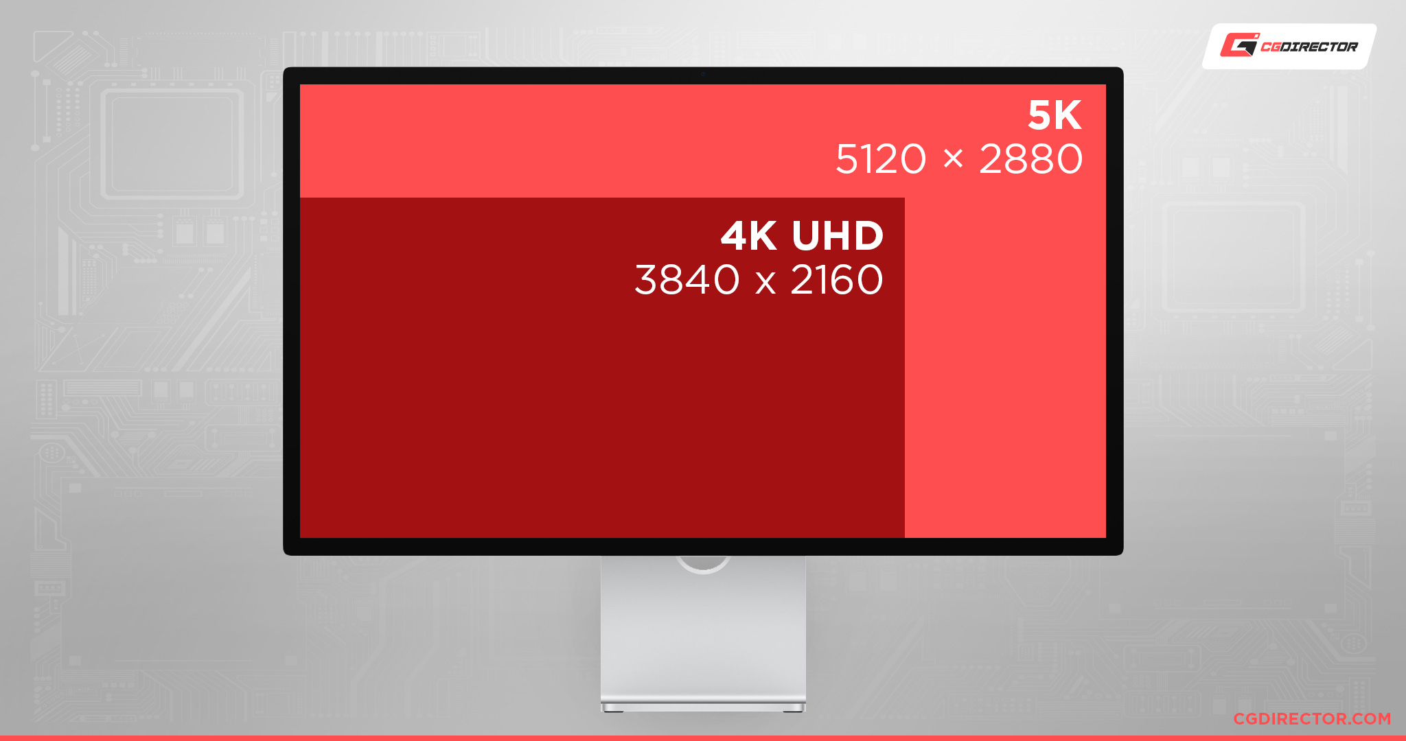 5K vs 4K Resolution