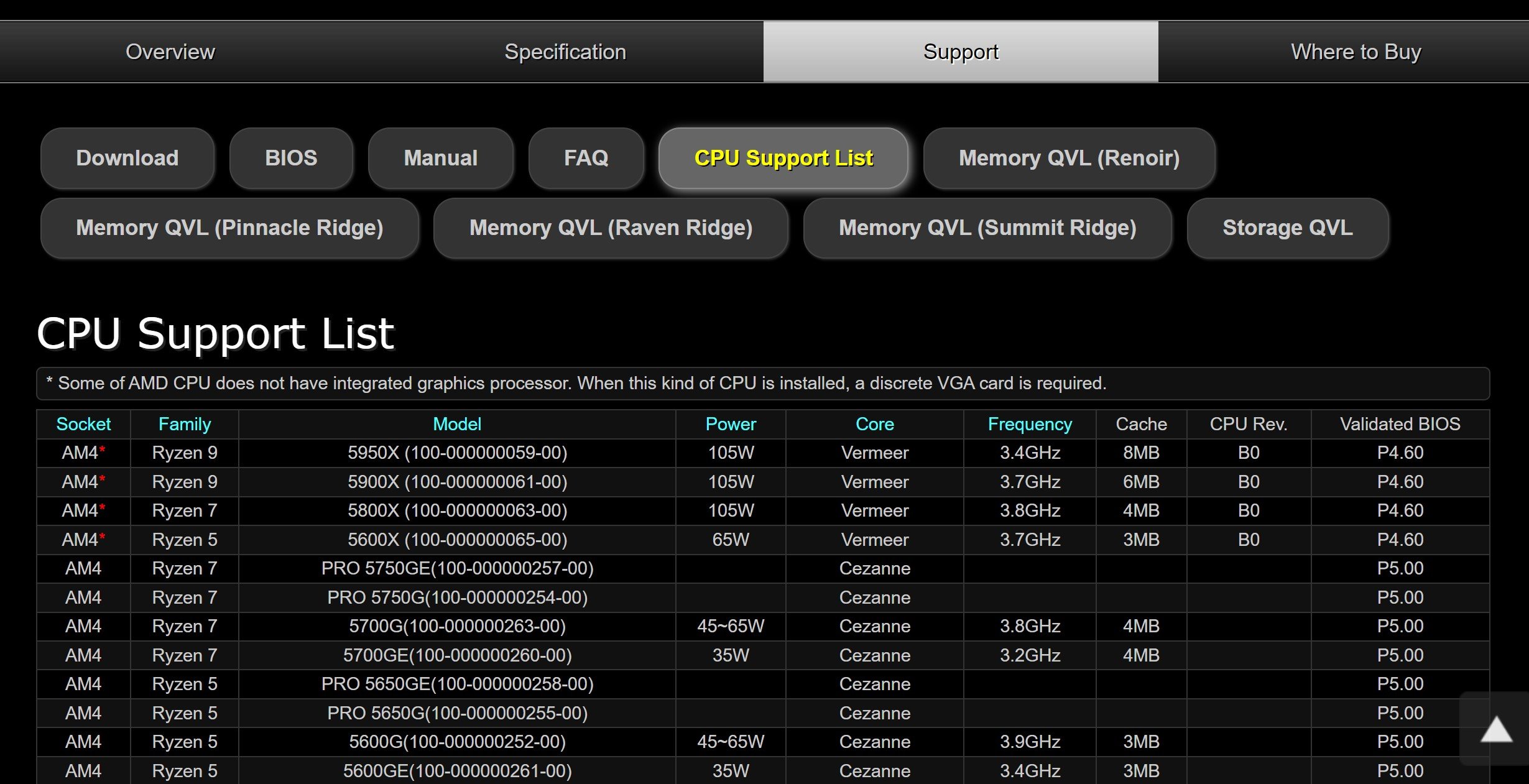 ASRock B450M Pro4 CPU Support List