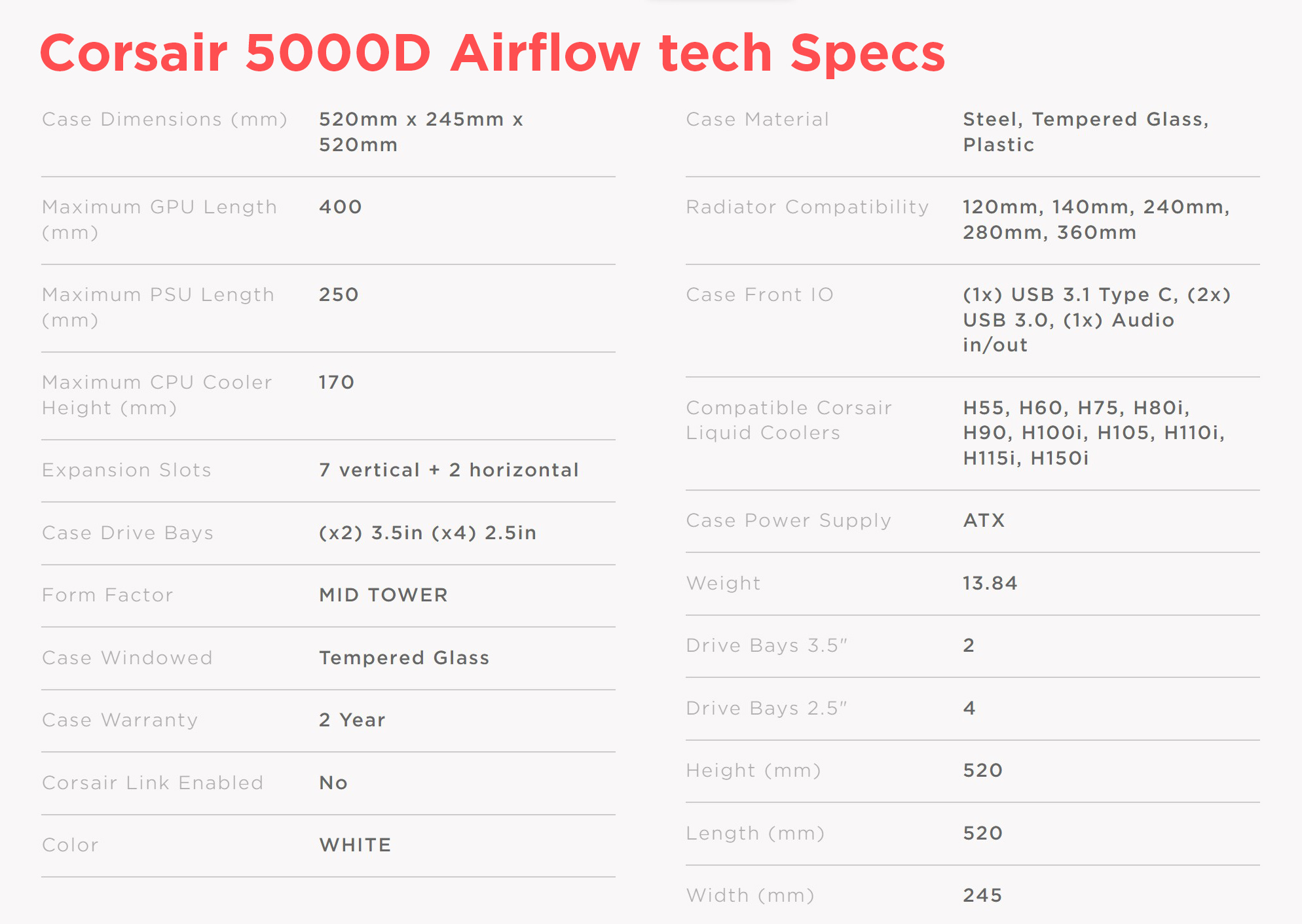 Corsair 5000D Airflow Tech Specs
