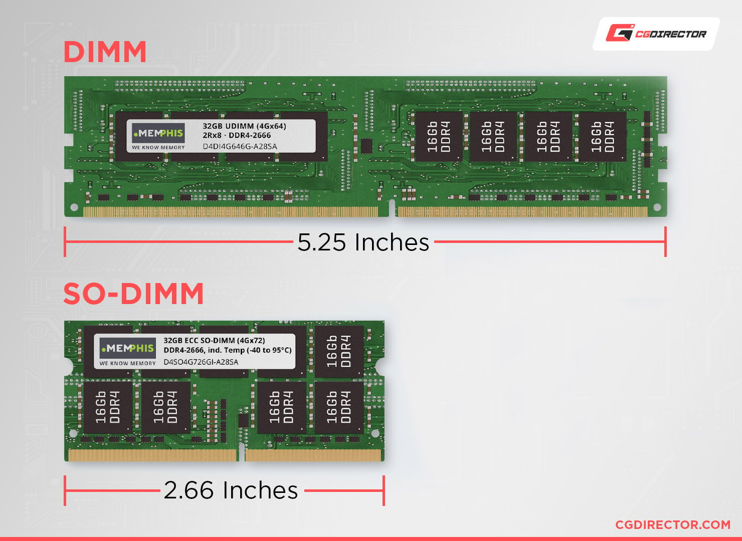 DIMM vs SO-DIMM Size Comparison