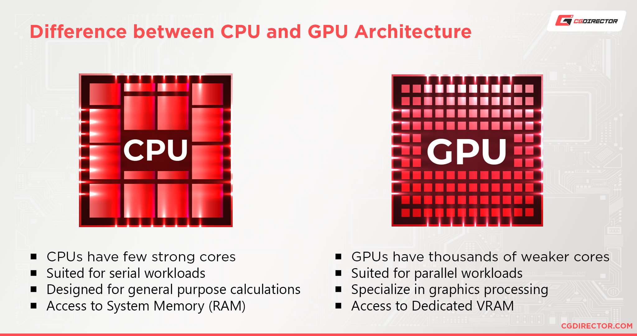 Difference between CPU and GPU Architecture