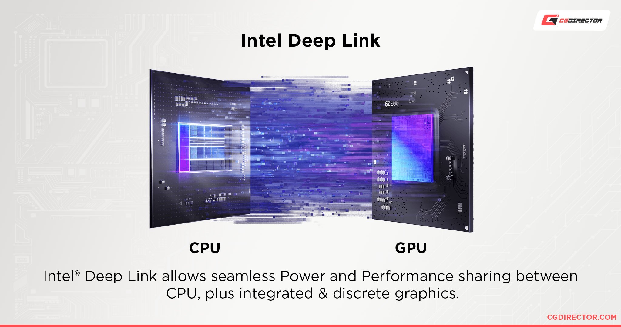 Intel Deep Link