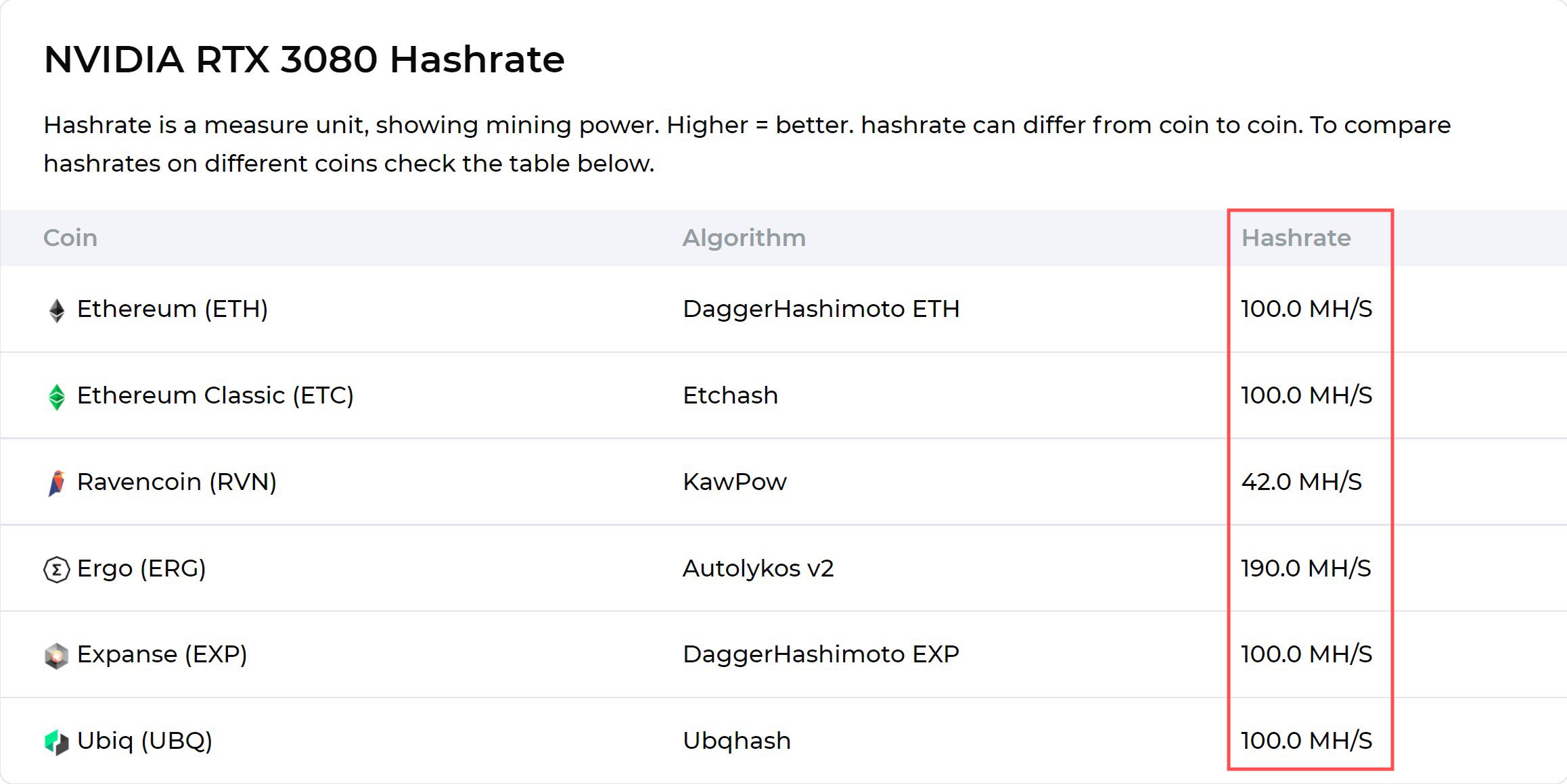 Kryptex NVIDIA RTX 3080 Hashrate