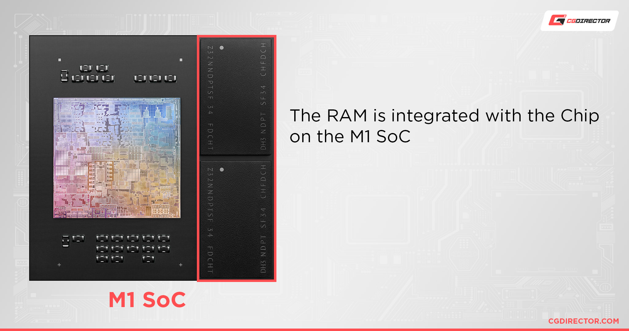 M1 Soc RAM Upgradability